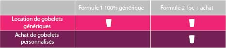 formule de location de gobelets Ecocup