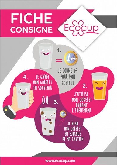 affiche consigne ecocup